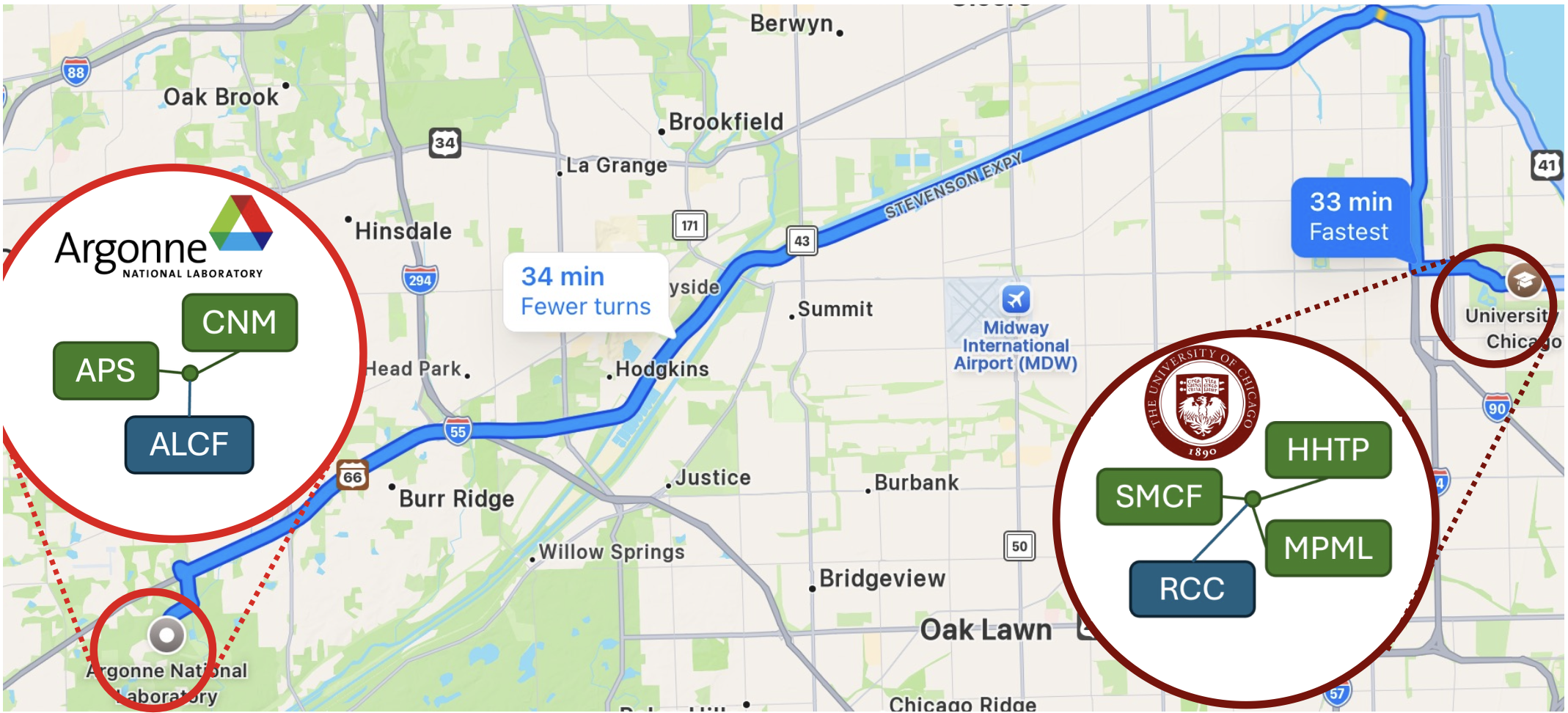 PoLARIS Locations